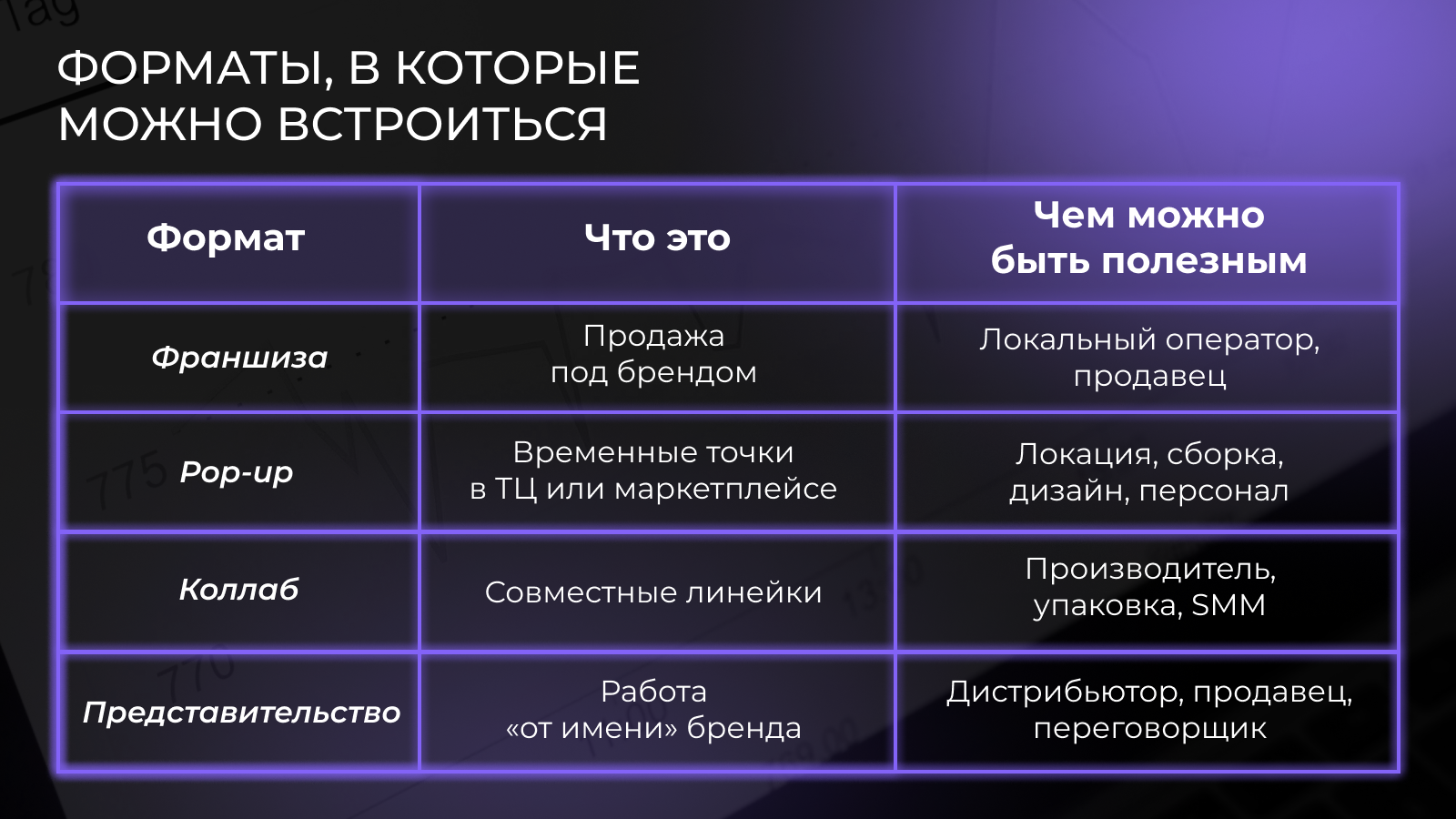 4 формата, в которые можно встроиться