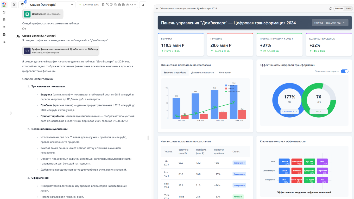 Аналитический дашборд от нейросети Claude 3.7