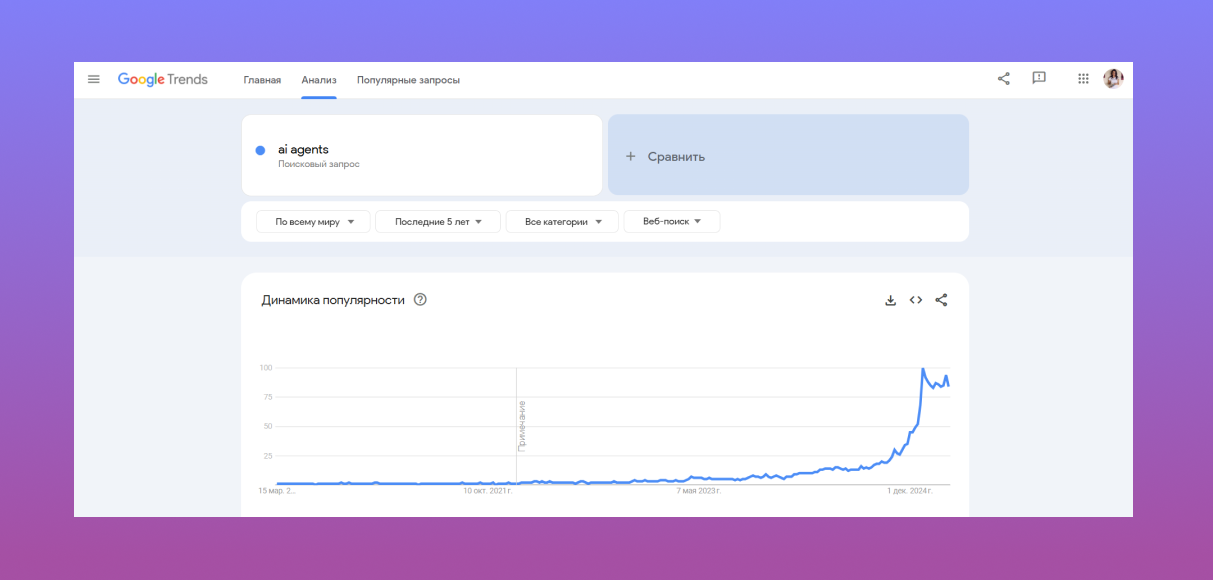 график Google Trends