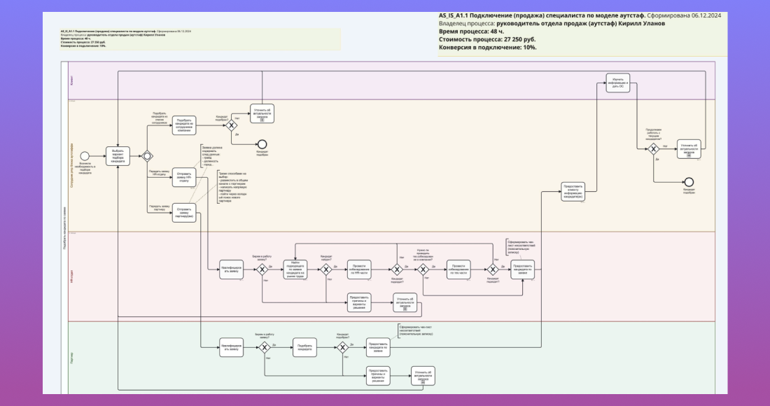 BPMN-нотации
