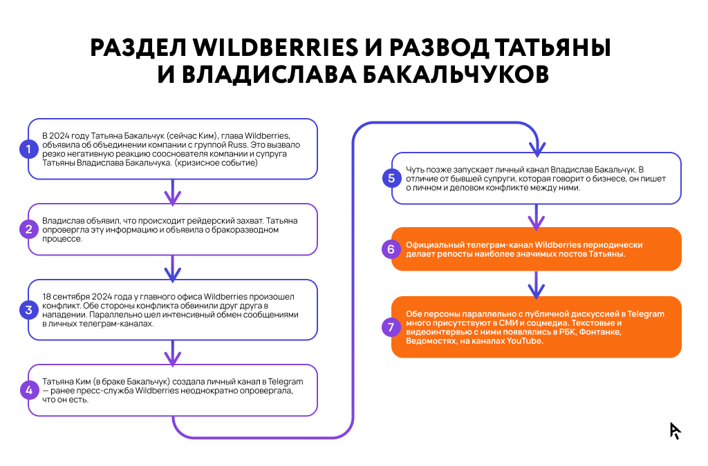 Кейс Татьяны Ким