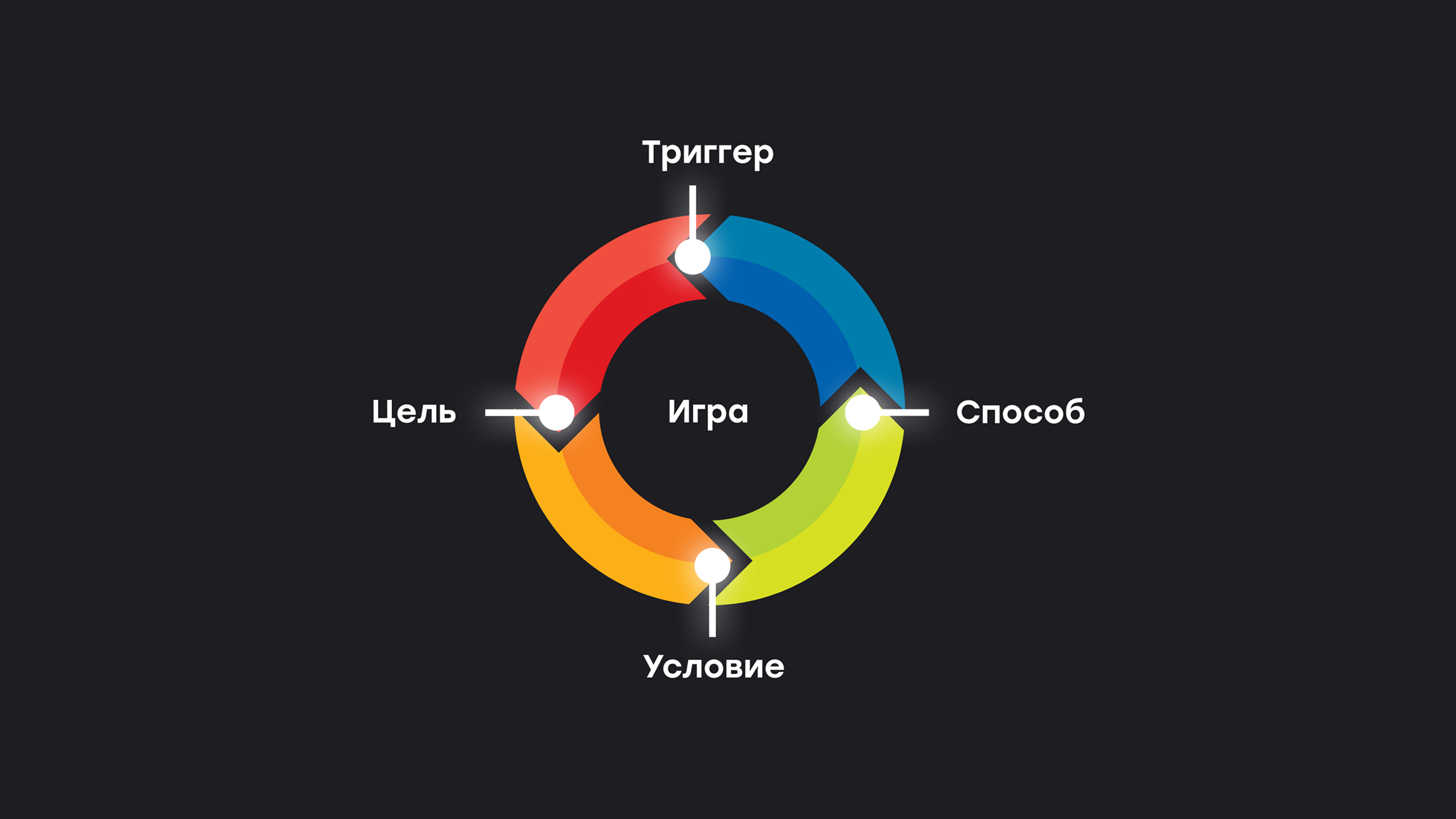 Дофаминовые петли