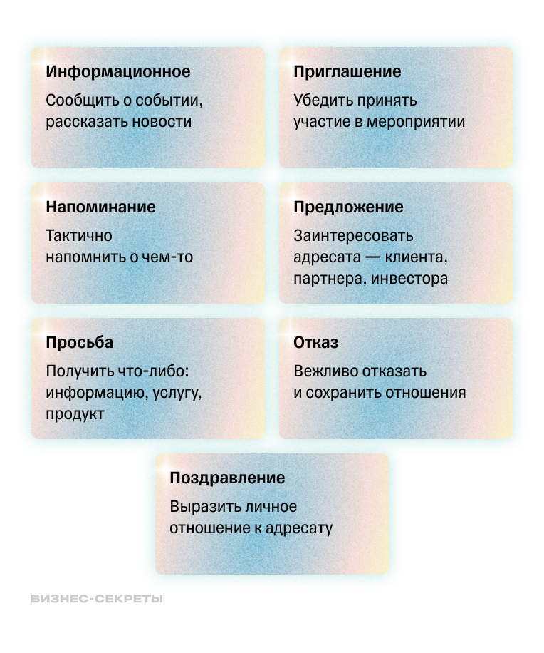 Виды деловых писем