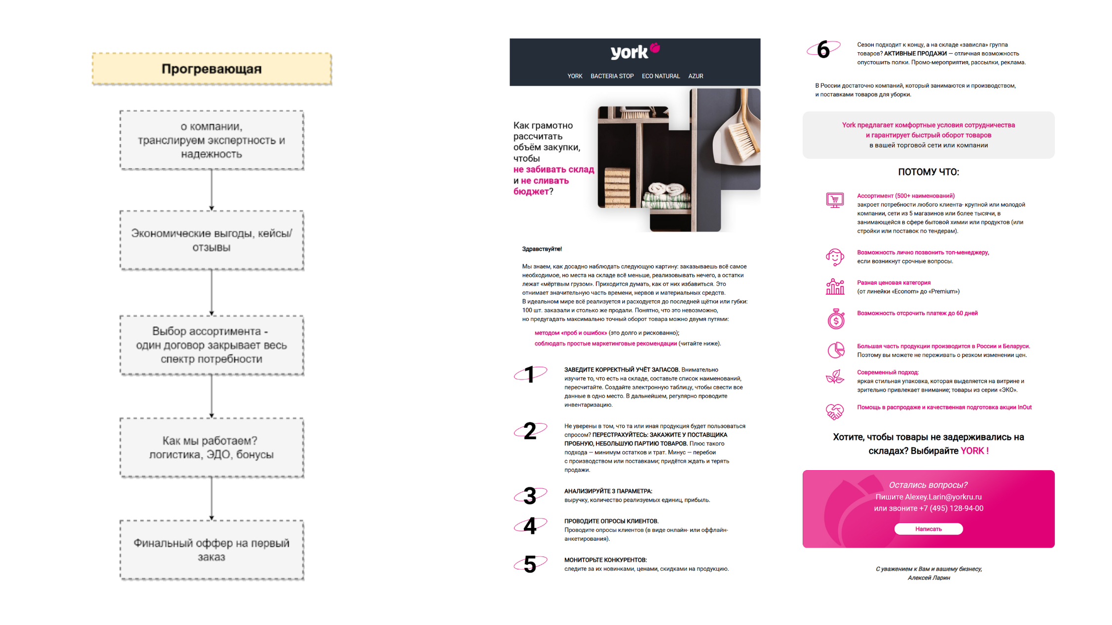 Прогревающая email-цепочка и письмо с подборкой товаров для клиентов