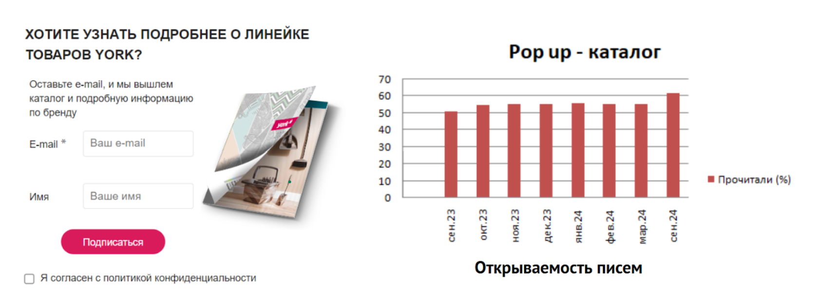 Статистика открываемости писем, отправленных пользователям после запроса каталога