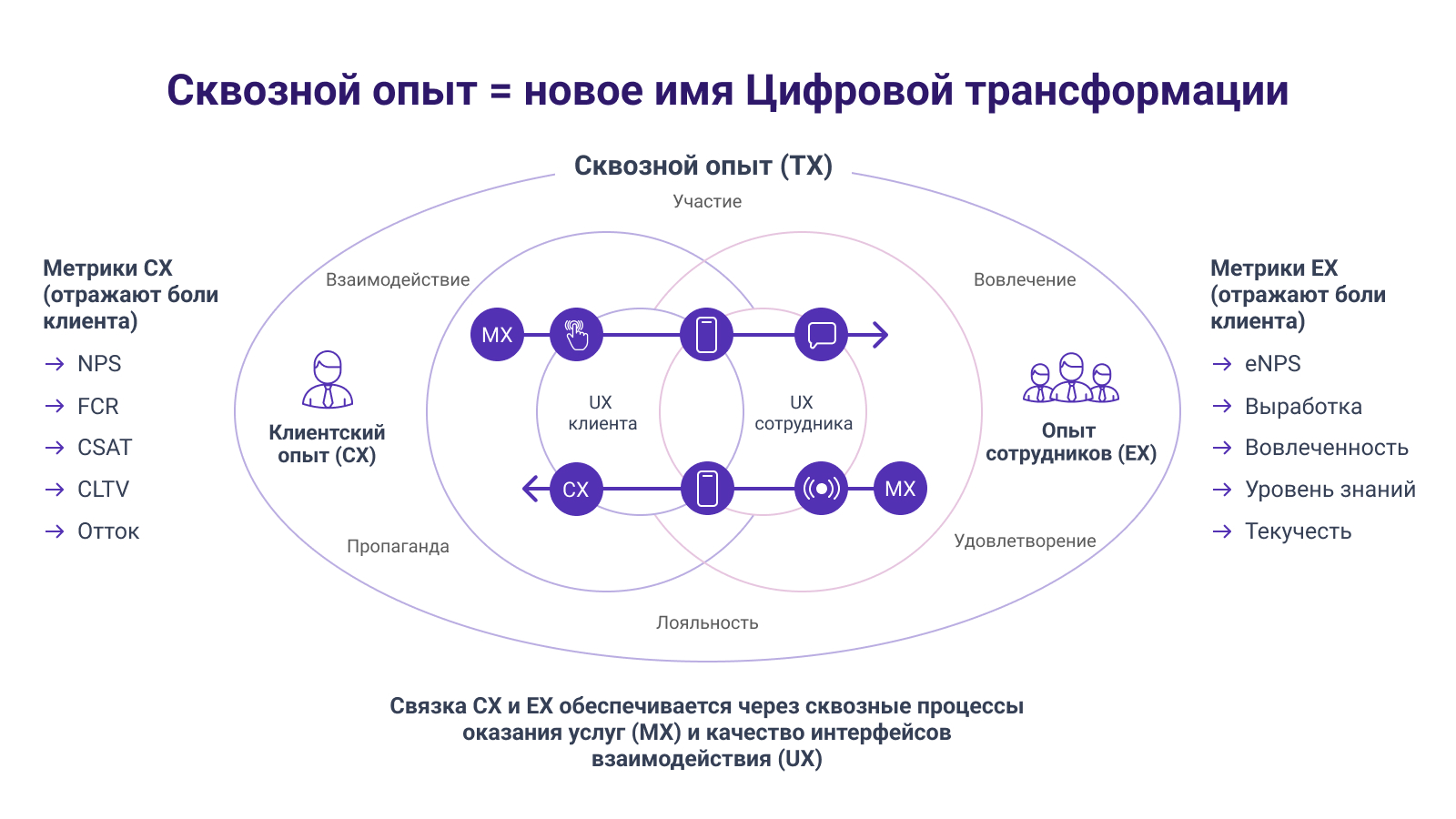 Схема визуализации сквозного опыта