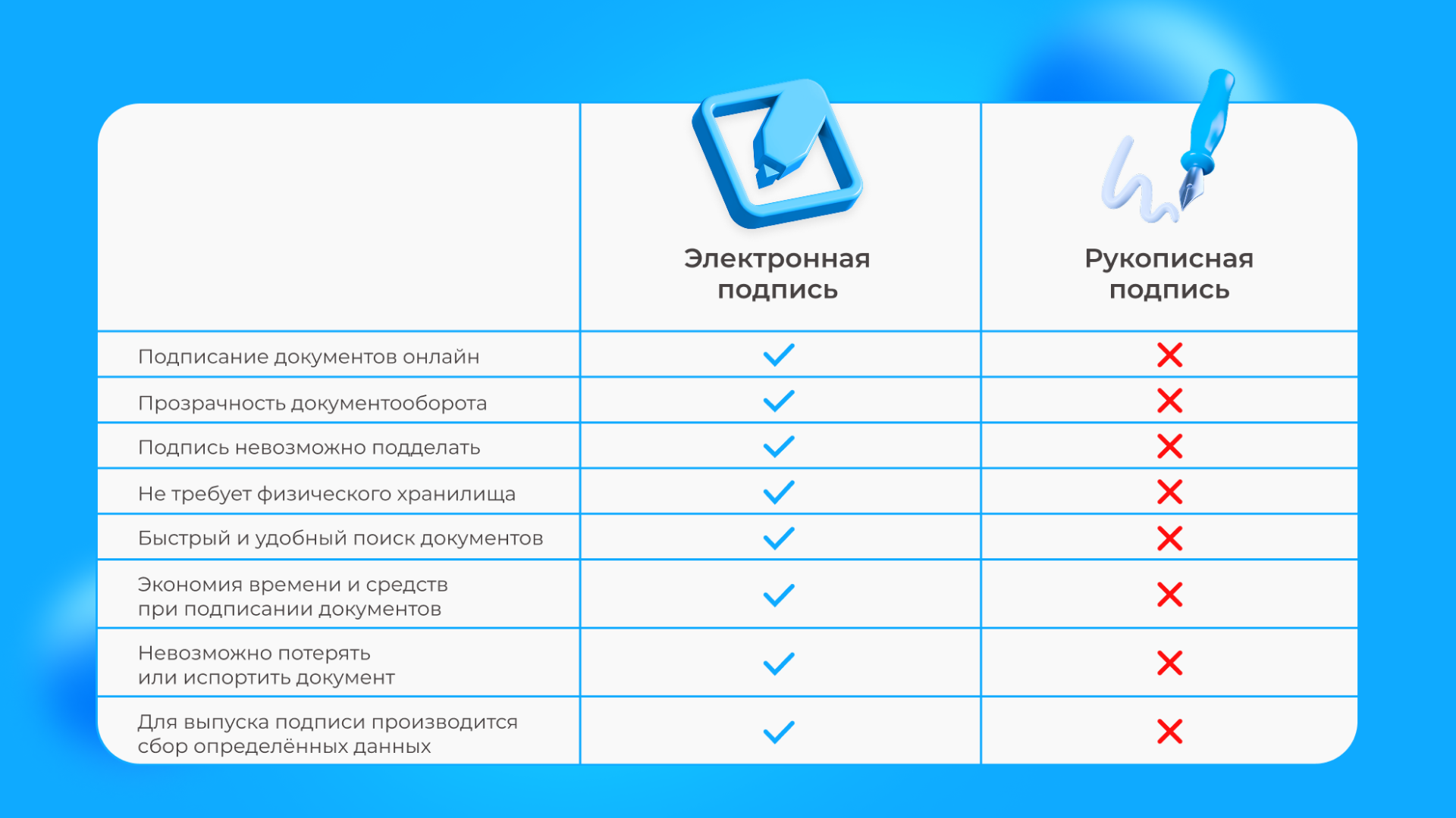 Электронная подпись vs рукописная