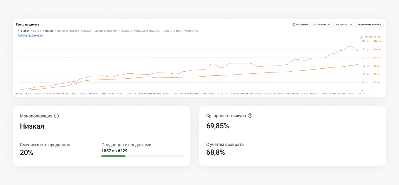 Анализ ниши «Спортивные мужские сумки»