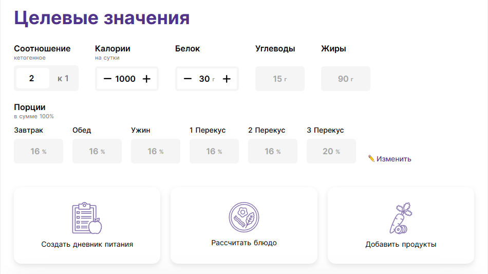Расчет кето-диеты