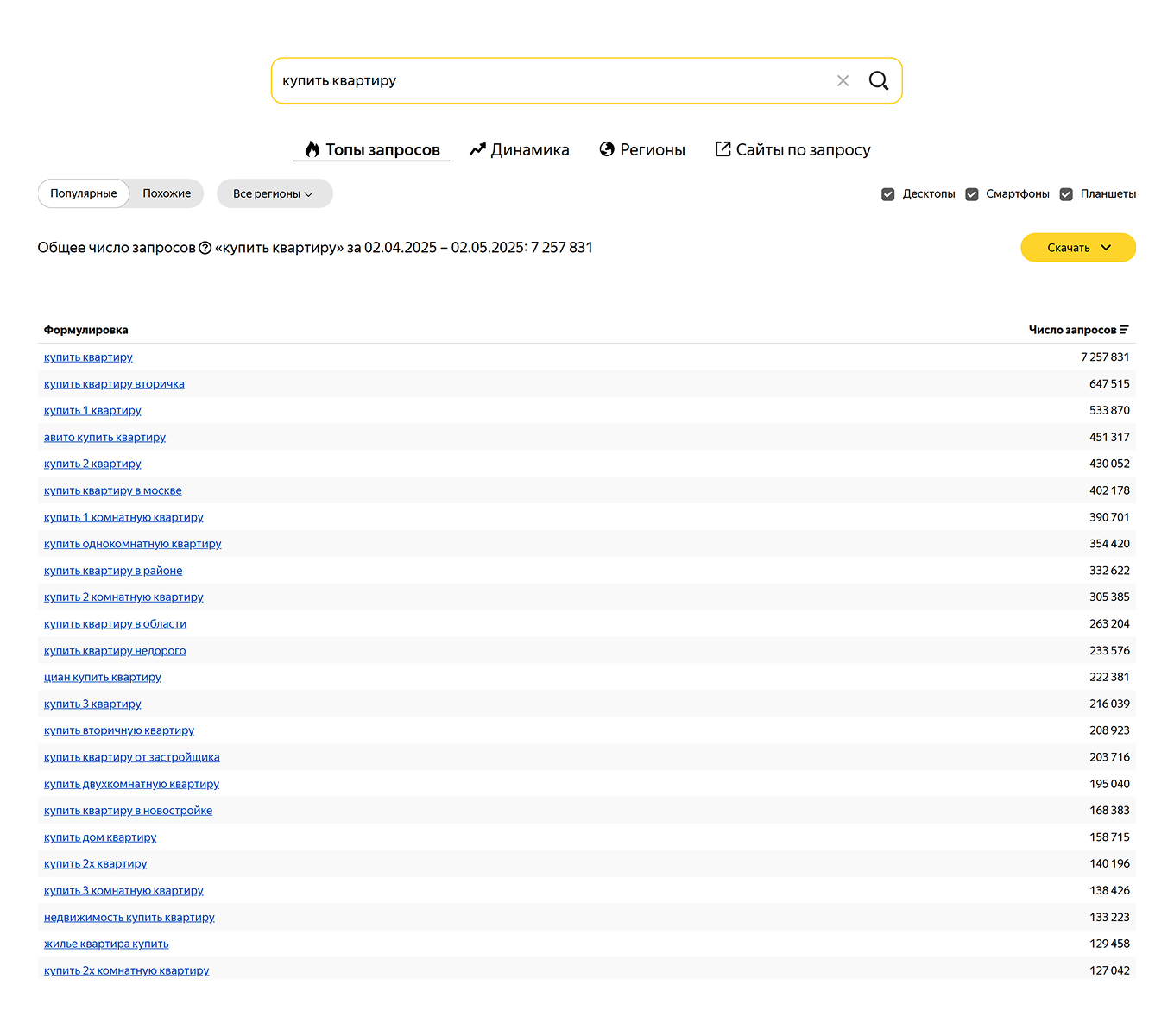 Поиск ключевых запросов