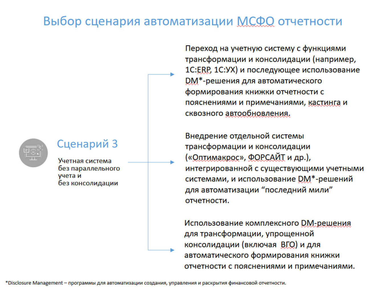 3 варианта развития сценария №3 (автоматизация МСФО отчетности)