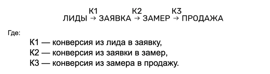 Считаем бизнес-метрики по формуле