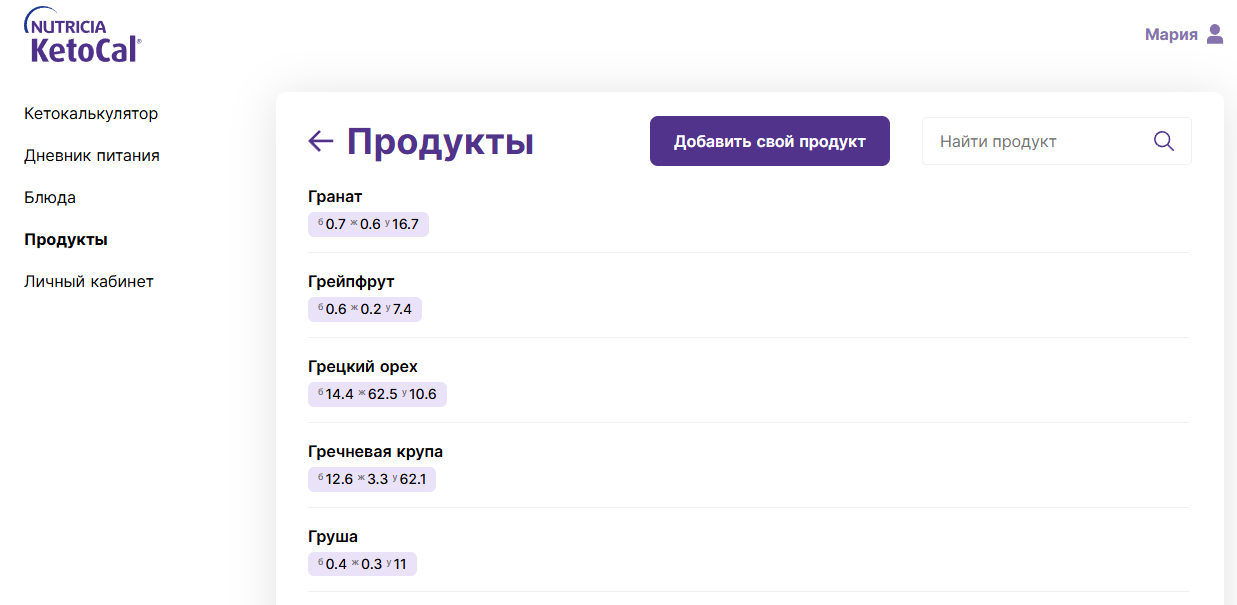 Продукты для кето-диеты