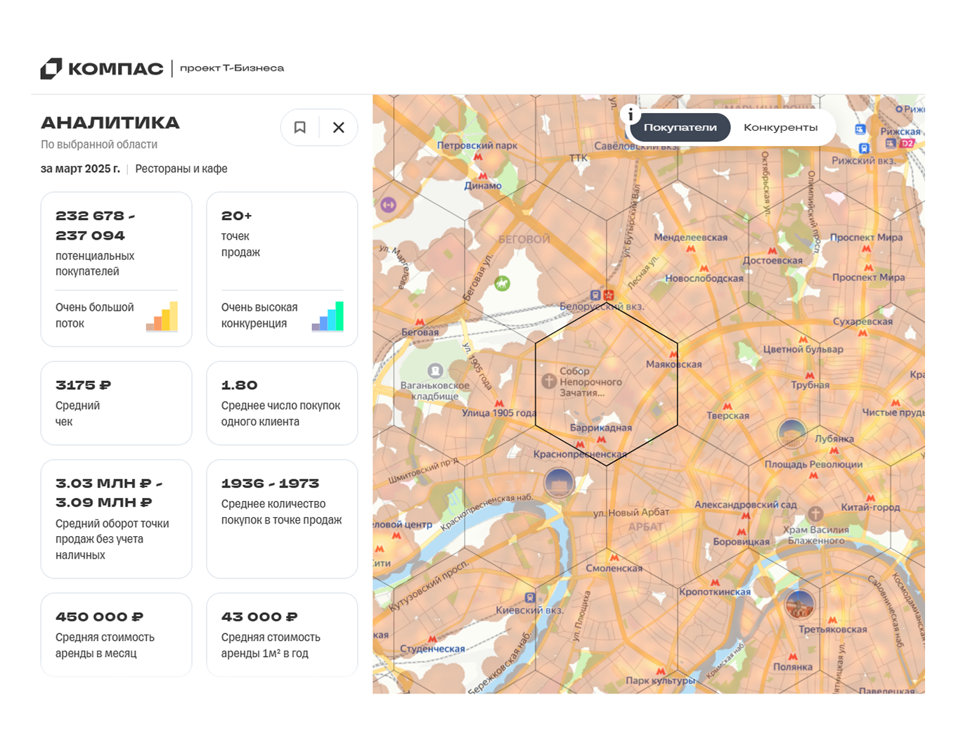 Как работает аналитика Компаса Т-Банк