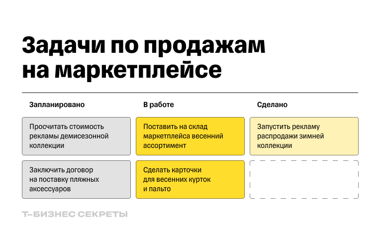 Что такое канбан