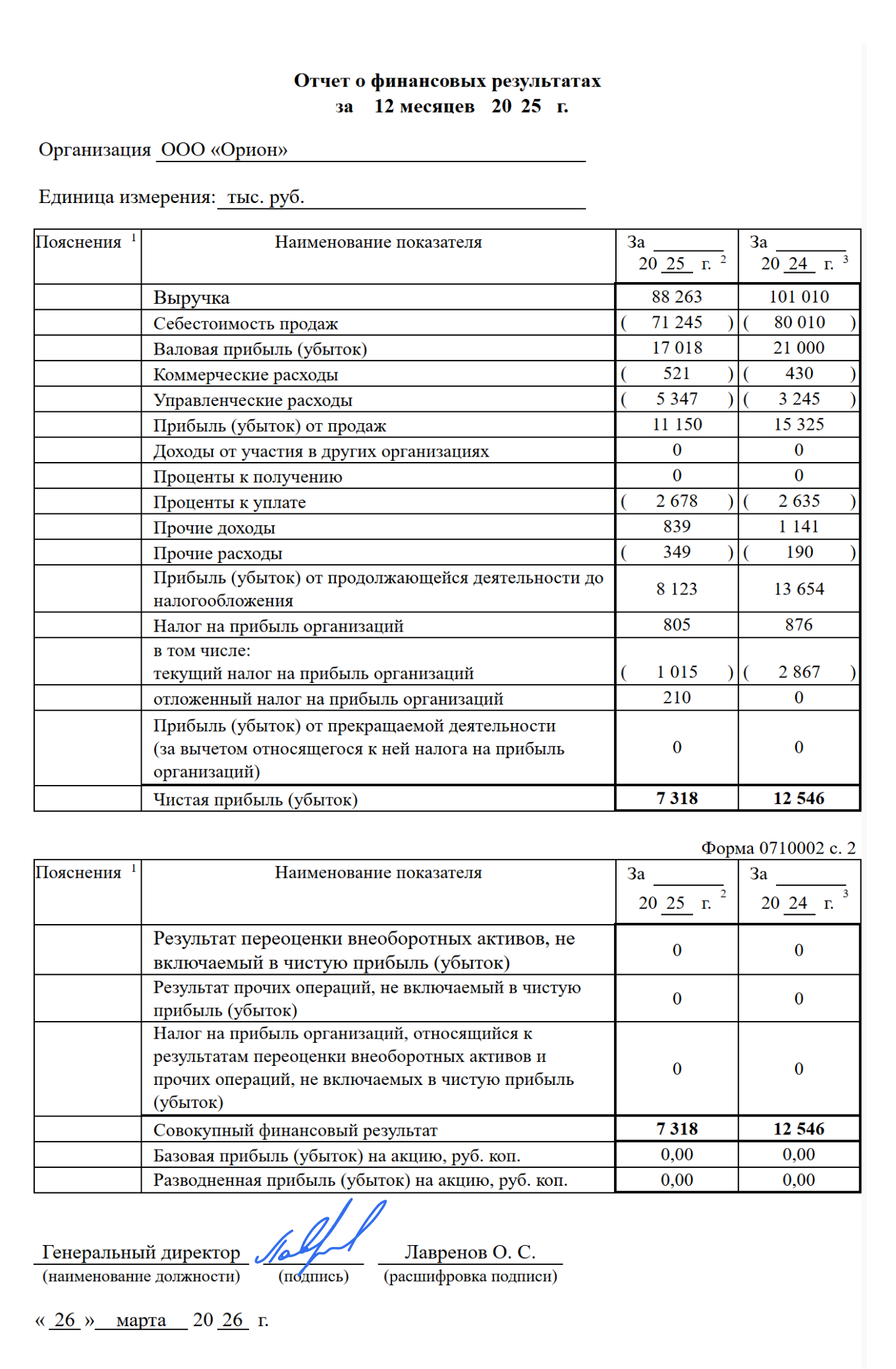 Образец заполненного отчета