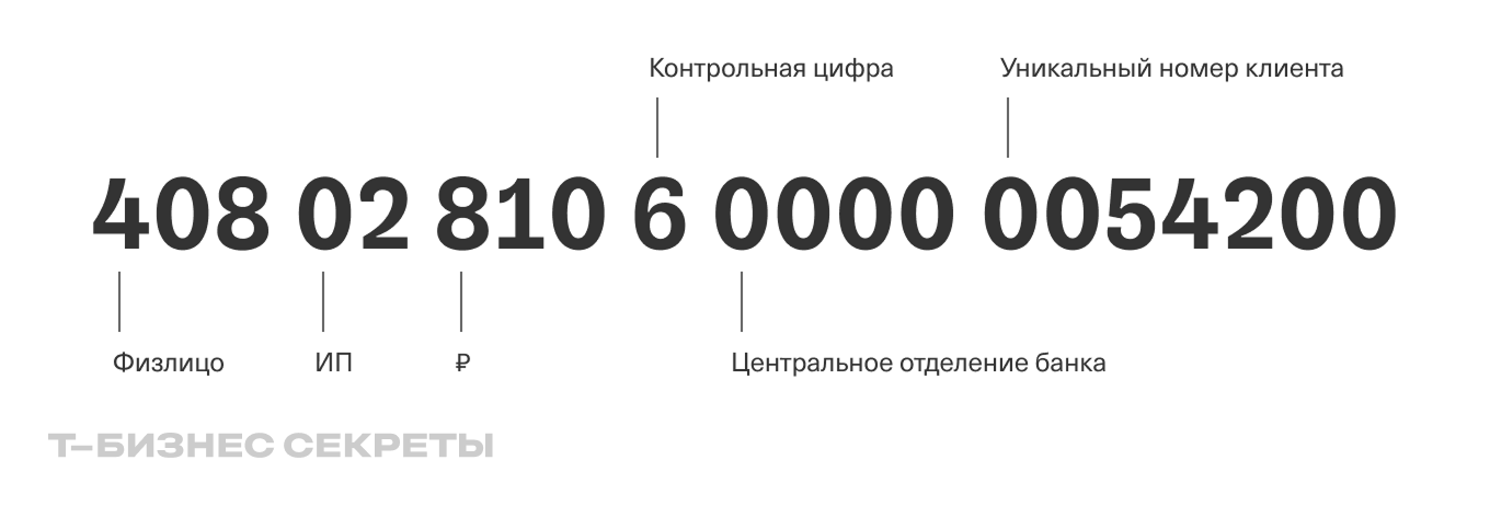 Пример расчетного счета