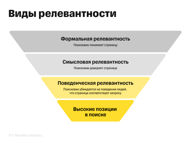 Виды релевантности