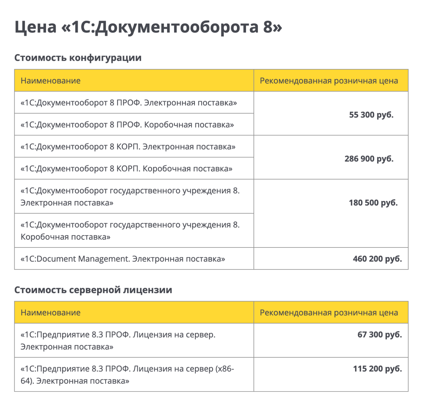 Цены на версию 1С:Документооборот