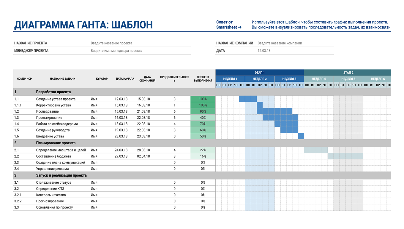Как создать диаграмму Ганта в Google Таблицах