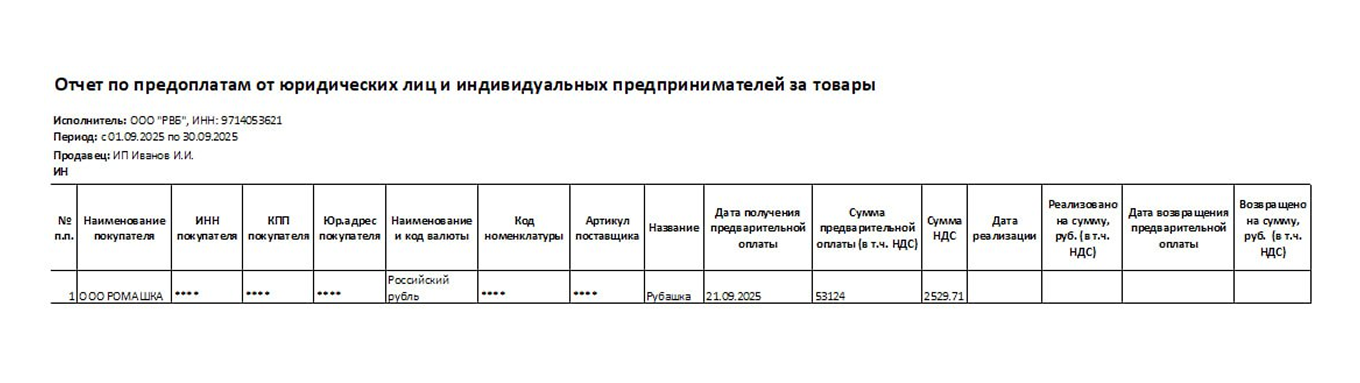 Образец отчета по предоплатам от юридических лиц и индивидуальных предпринимателей за товары