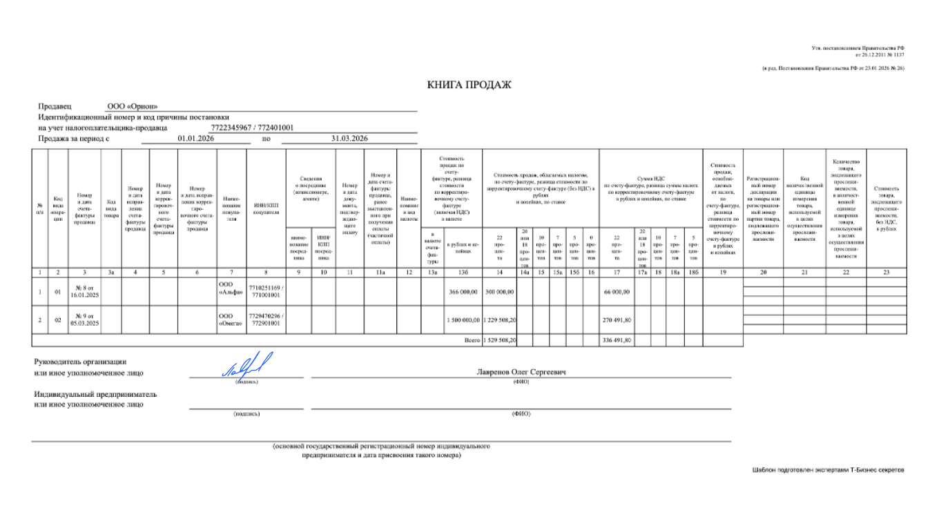 Книга продаж — образец