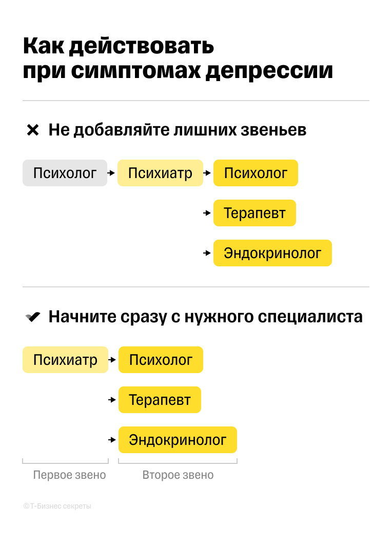 Симптомы депрессии