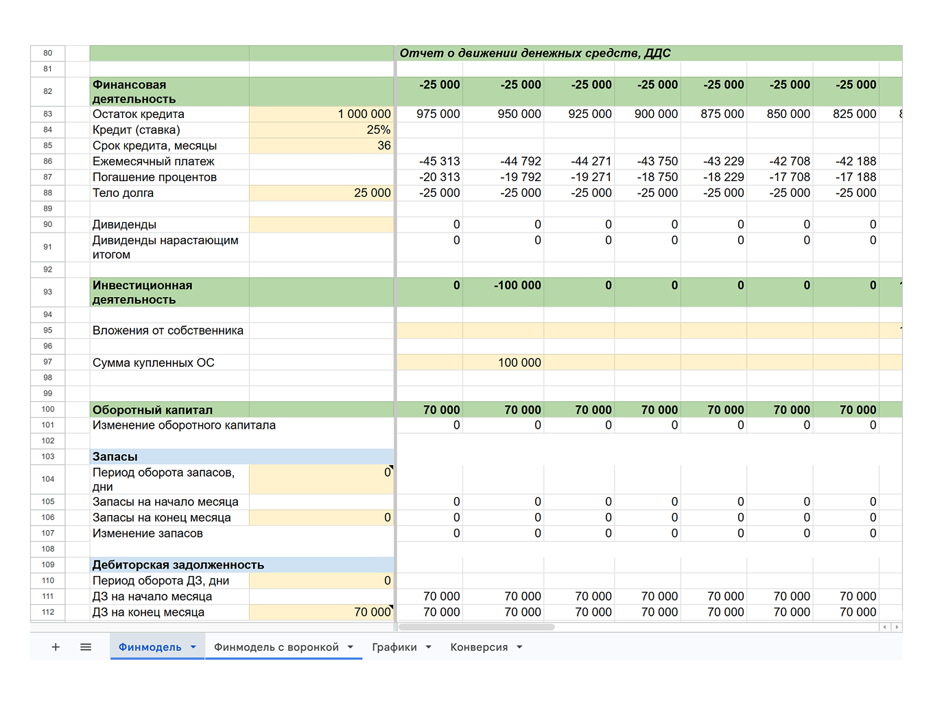 Финансовая модель детского развивающего центра