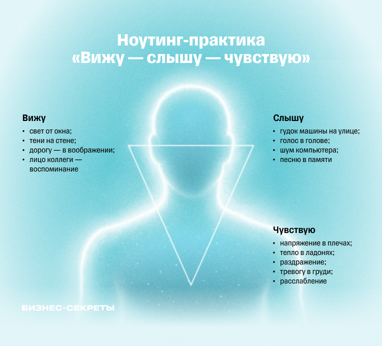 Ноутинг-практика «Вижу — слышу — чувствую»