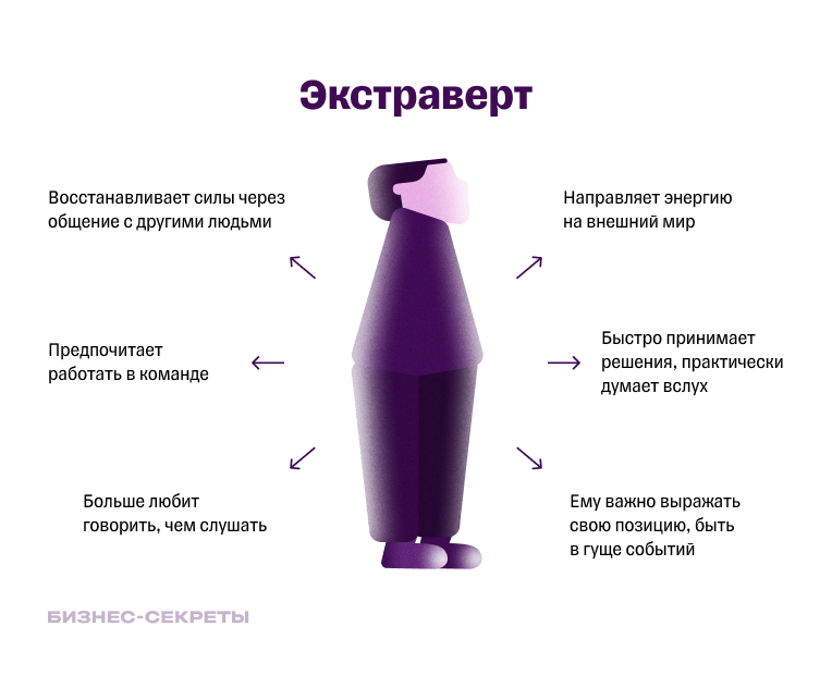 Кто такие экстраверты
