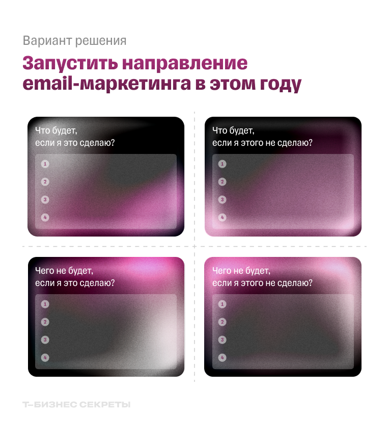 Как работать с квадратом Декарта