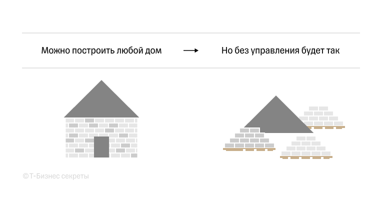 Как управлять проектом