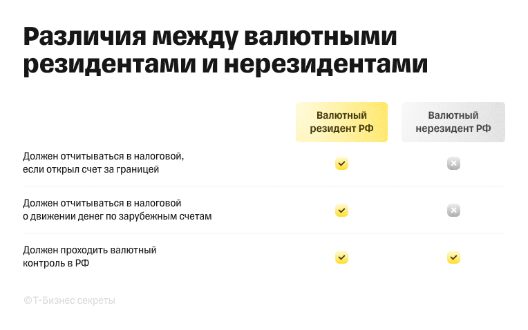 Чем различаются валютный резидент и валютный нерезидент