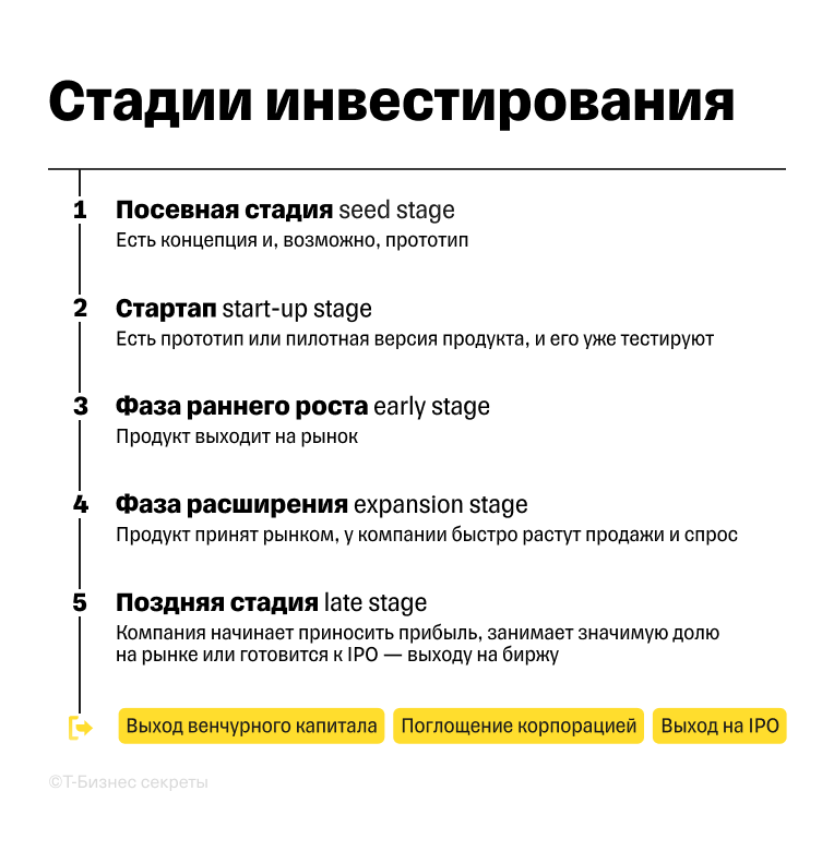 Стадии венчурного инвестирования