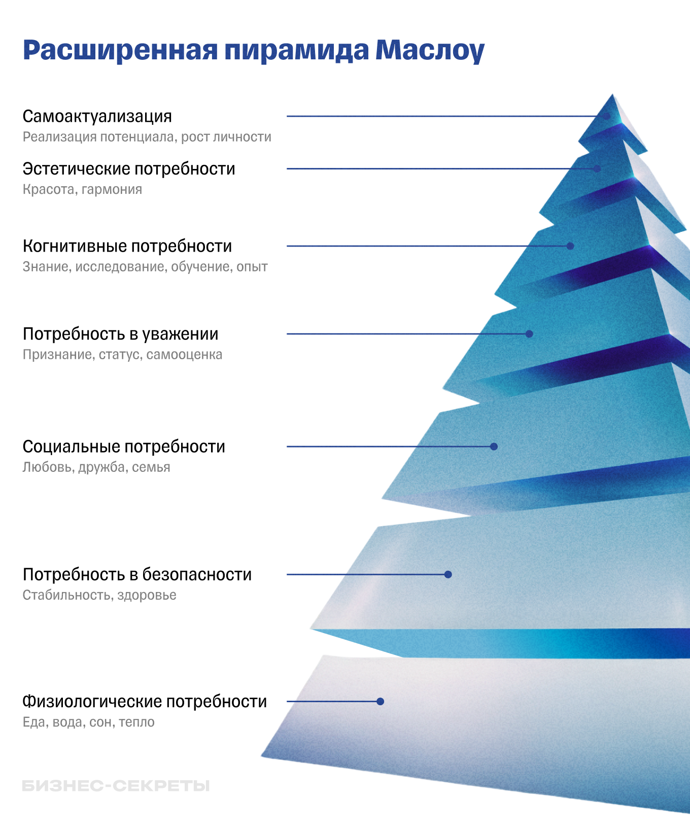 Базовые потребности лежат в фундаменте счастья