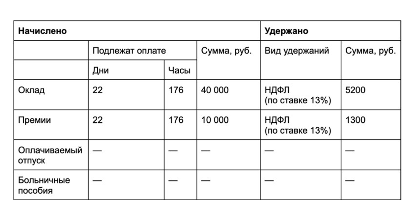 Выплаты в расчетном листке
