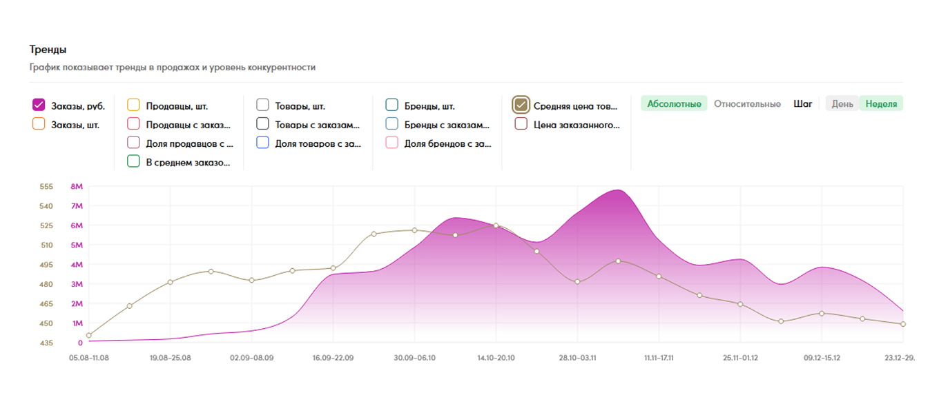 Повышенный спрос на варежки для малышей начинается с первых чисел августа