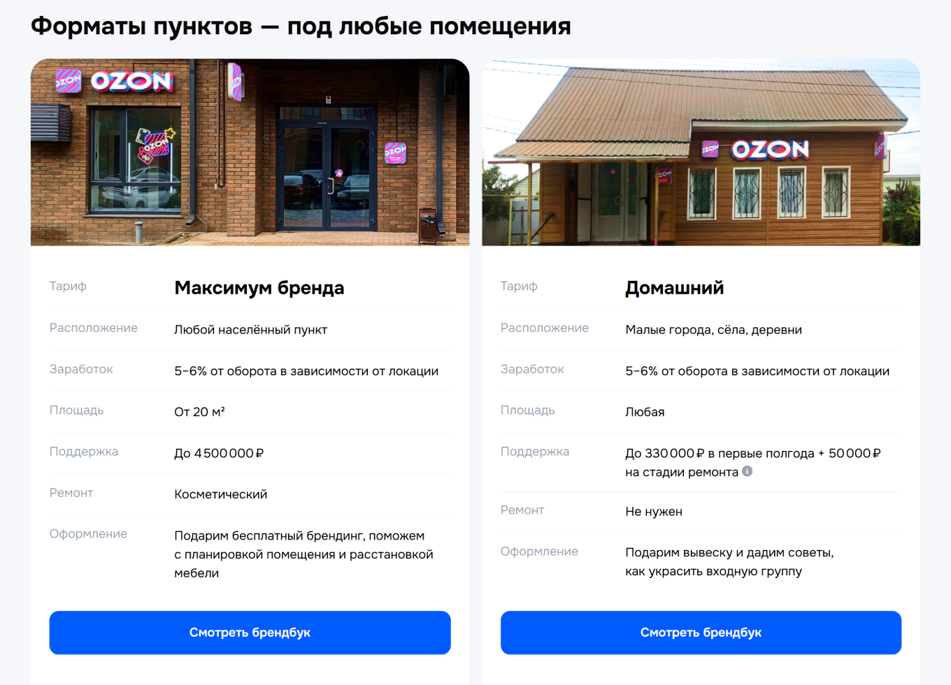 Виды пунктов и условия работы пунктов Ozon