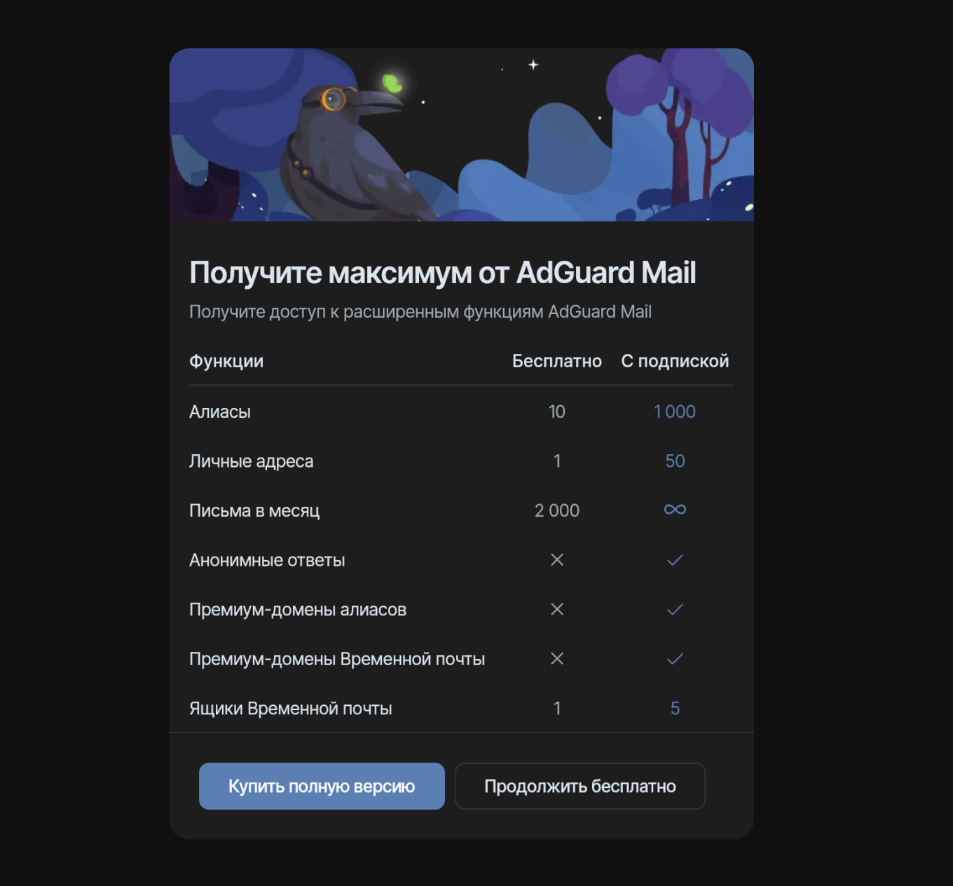 Тарифы AdGuard Mail