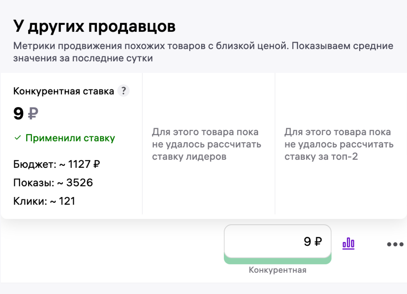 Рекламные ставки на первые позиции в выдаче