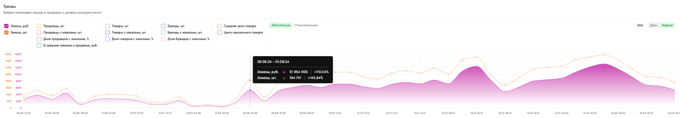 Ручки покупают с середины августа и весь учебный год