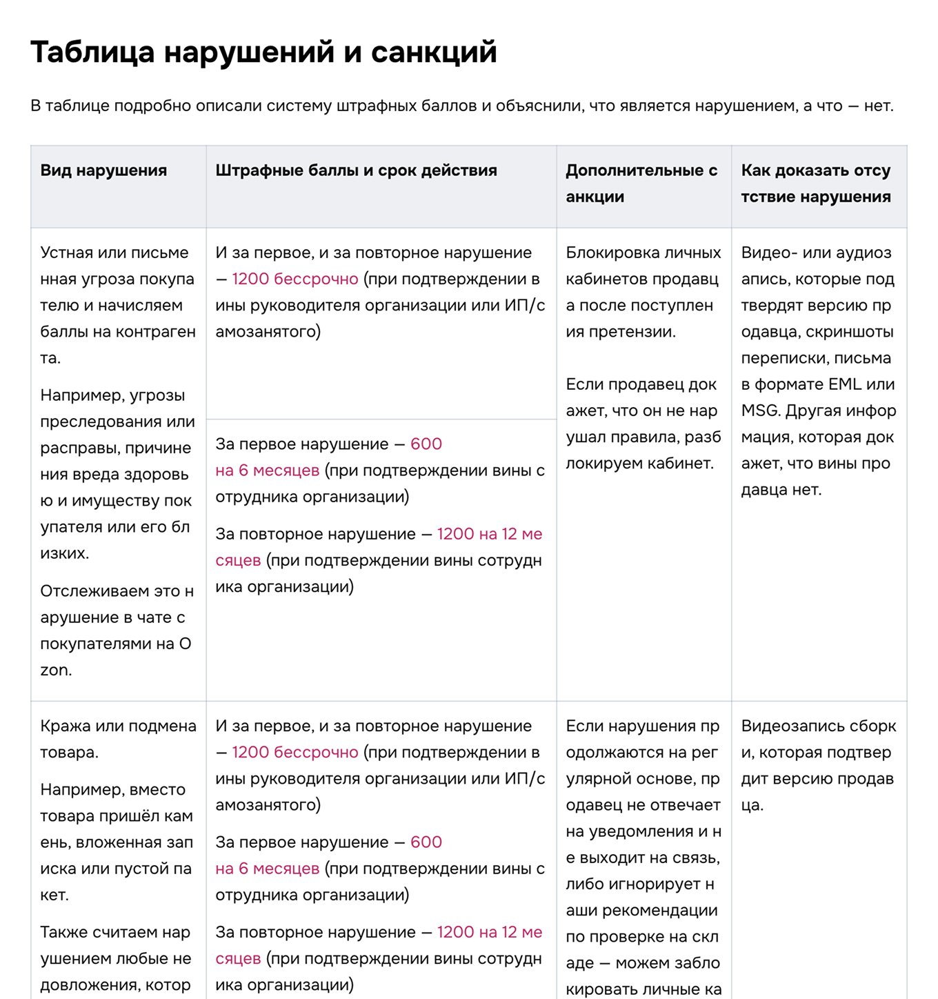 Нарушение и санкции на маркетплейсах