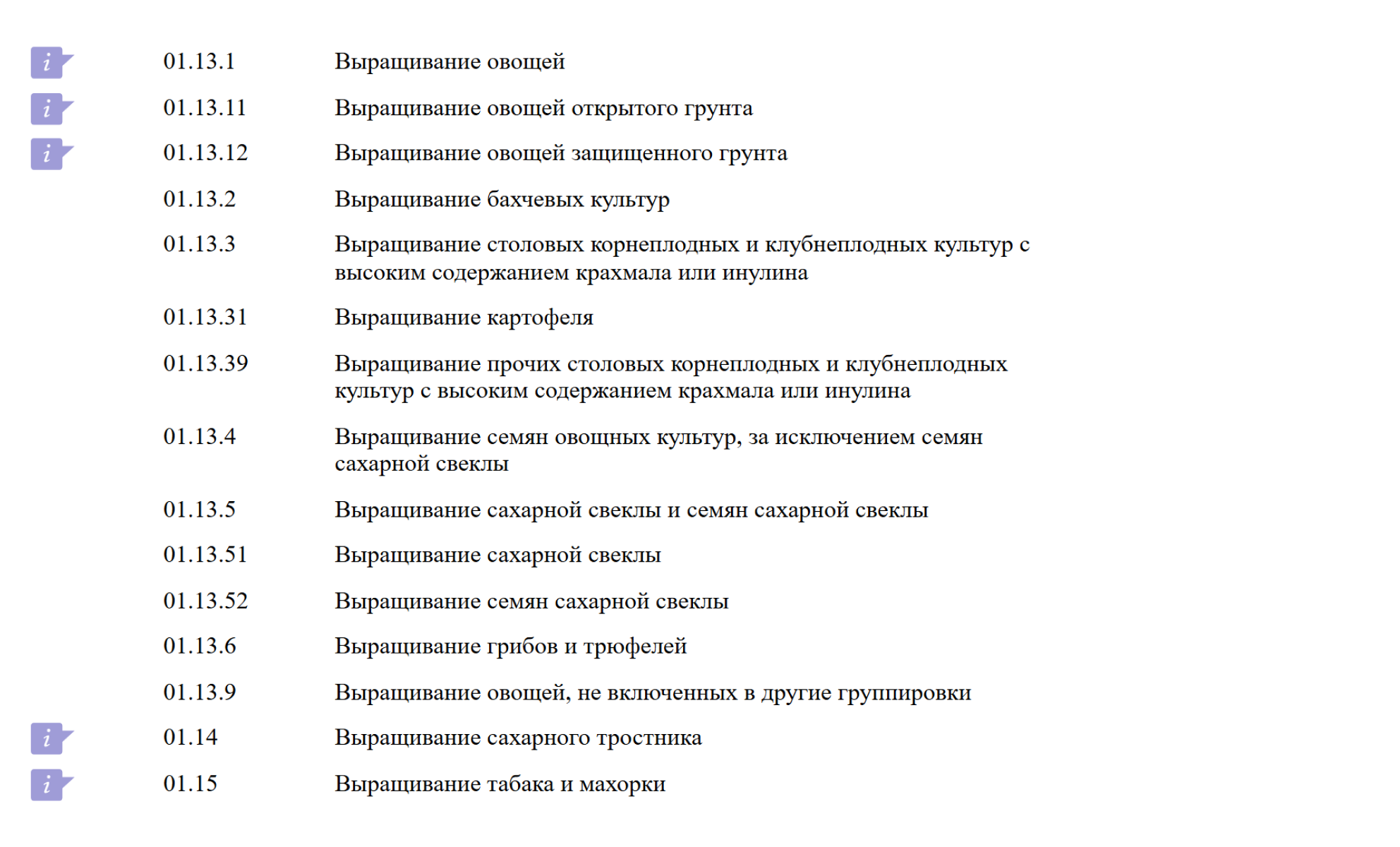 Дополнительные пятизначные коды к основному коду ОКВЭД