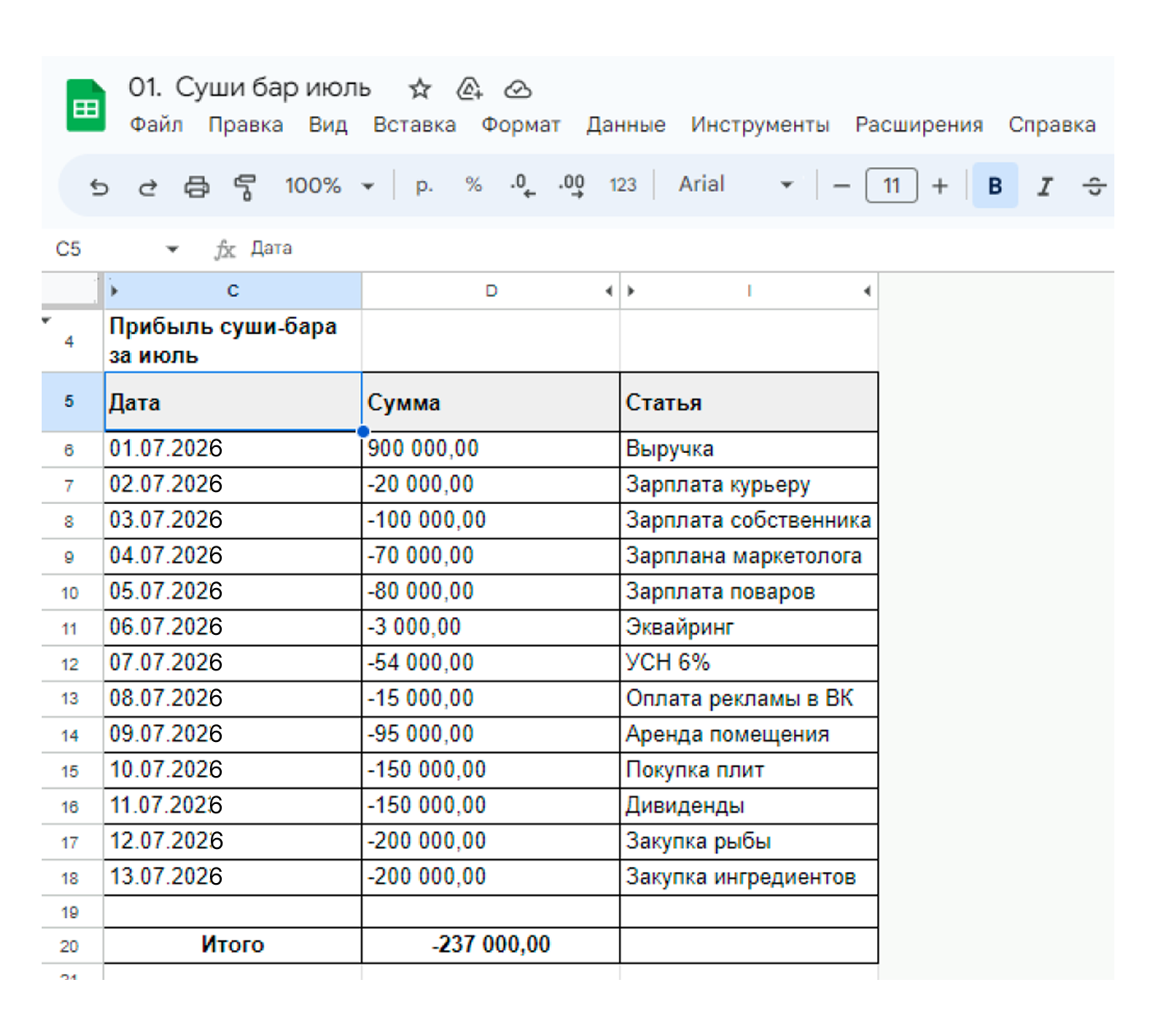 Что такое управленческий учет