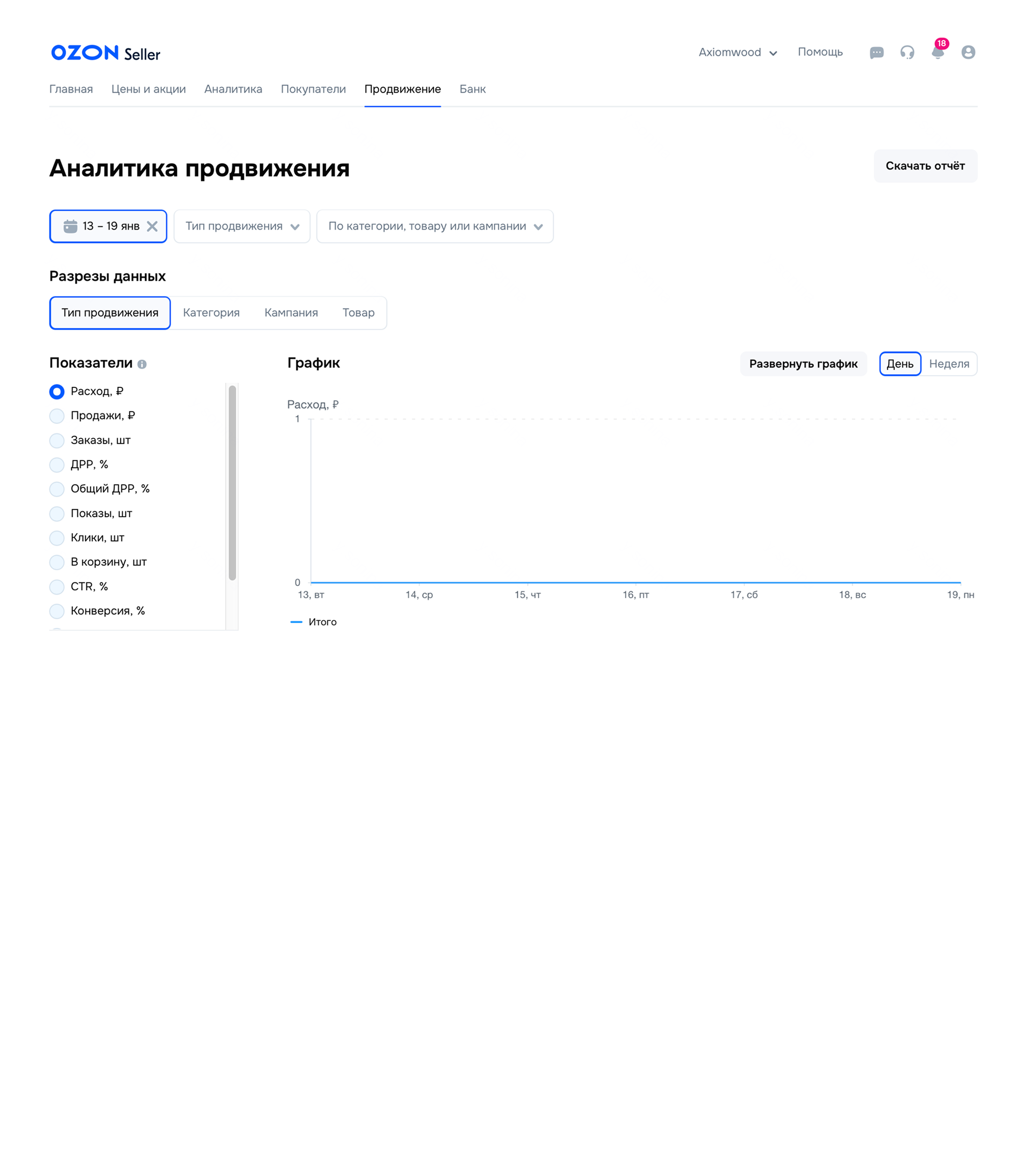 График продаж товаров по акции