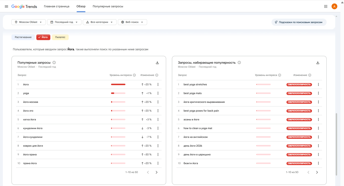 Популярные запросы для темы «Йога» в Google Trends