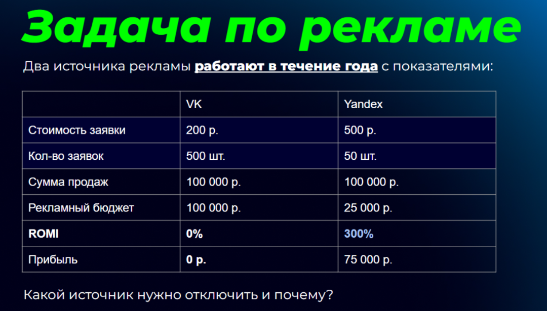 Задача по рекламе