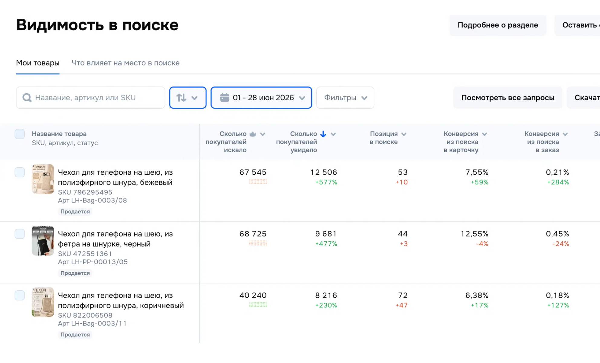 Видимость в поиске на Ozon