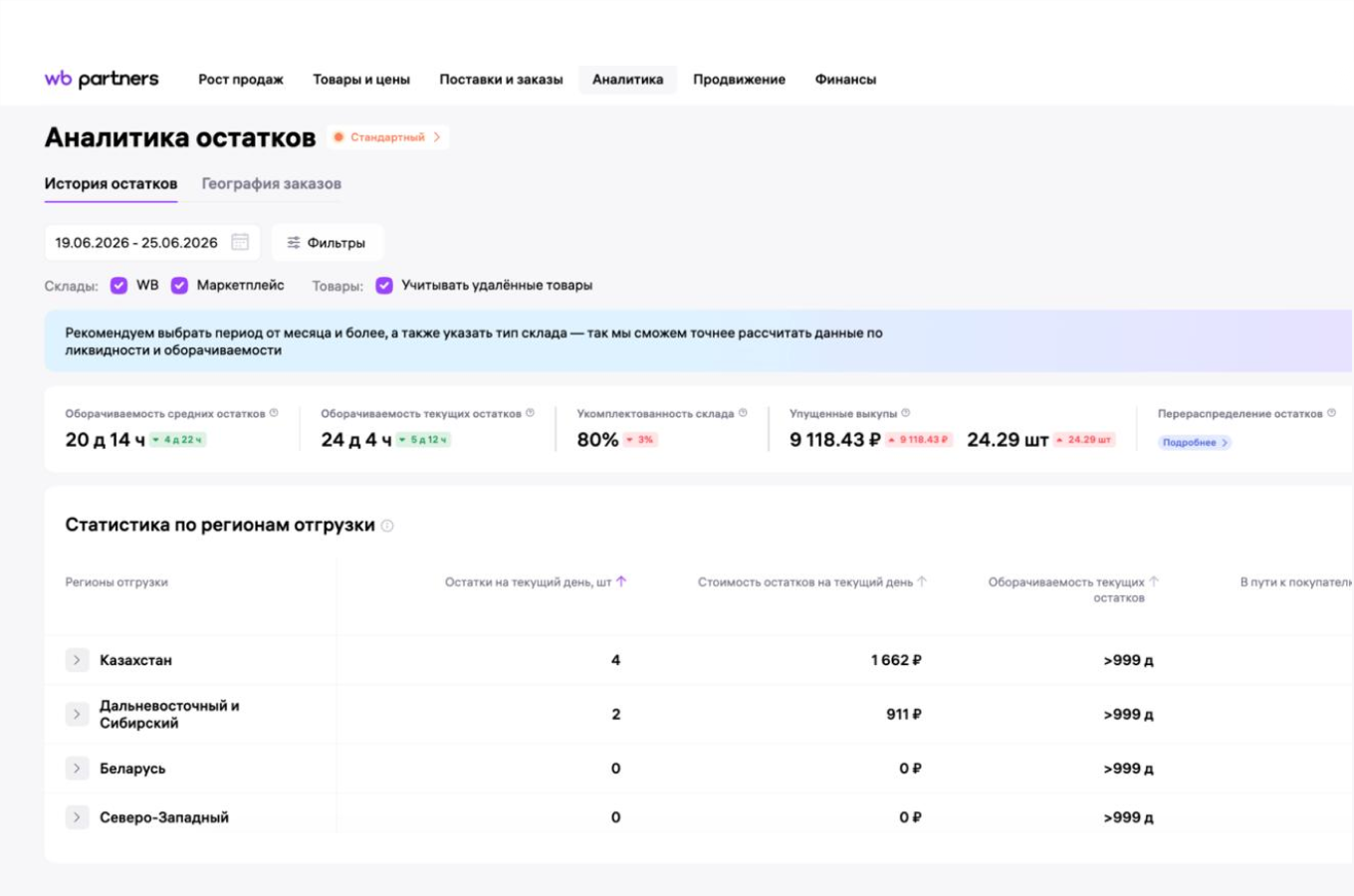 Статистика оборачиваемости всех продаж на Wildberries