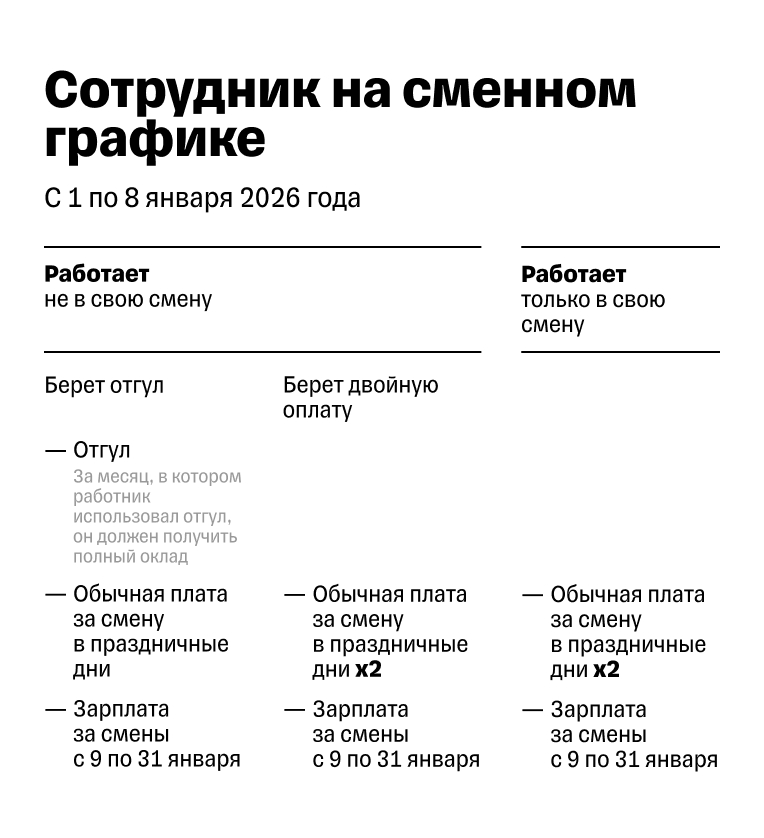 Оплата новогодних праздников при сменном графике